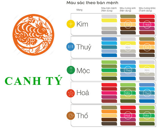 Màu sắc tuổi Canh tý