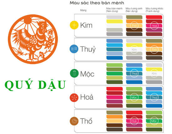 1993 mệnh gì? Nam nữ 1993 hợp màu gì? Hợp người tuổi nào? 16 Chọn màu sắc tương sinh, tương hợp mang lại may mắn trong phong thủy.
