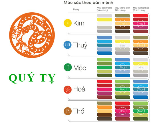 Năm 2013 tuổi gì? Mẫu thiết kế nội thất hợp tuổi năm 2013 10 2013 hợp với màu gì?