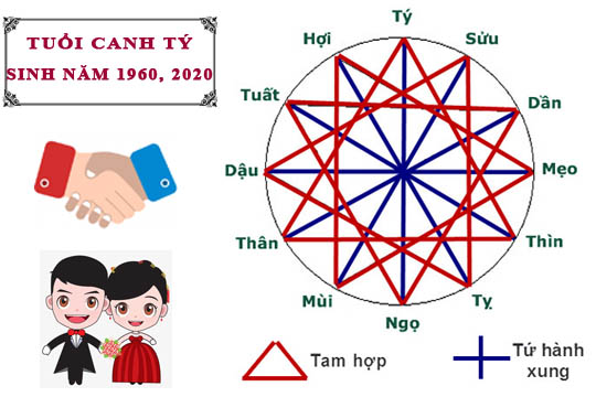 Tuổi hợp với người sinh năm 2020