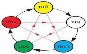Năm 2020 là mệnh gì? Phong thủy của người sinh năm 2020. 8 Màu sắc hợp với 2020