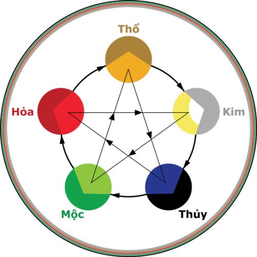 Sinh năm 90 mệnh gì? Thiết kế nội thất hợp tuổi Canh Ngọ 8 Năm 90 mệnh gì?