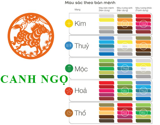 Sinh năm 90 mệnh gì? Thiết kế nội thất hợp tuổi Canh Ngọ 9 Tuổi Canh Ngọ hợp màu gì?