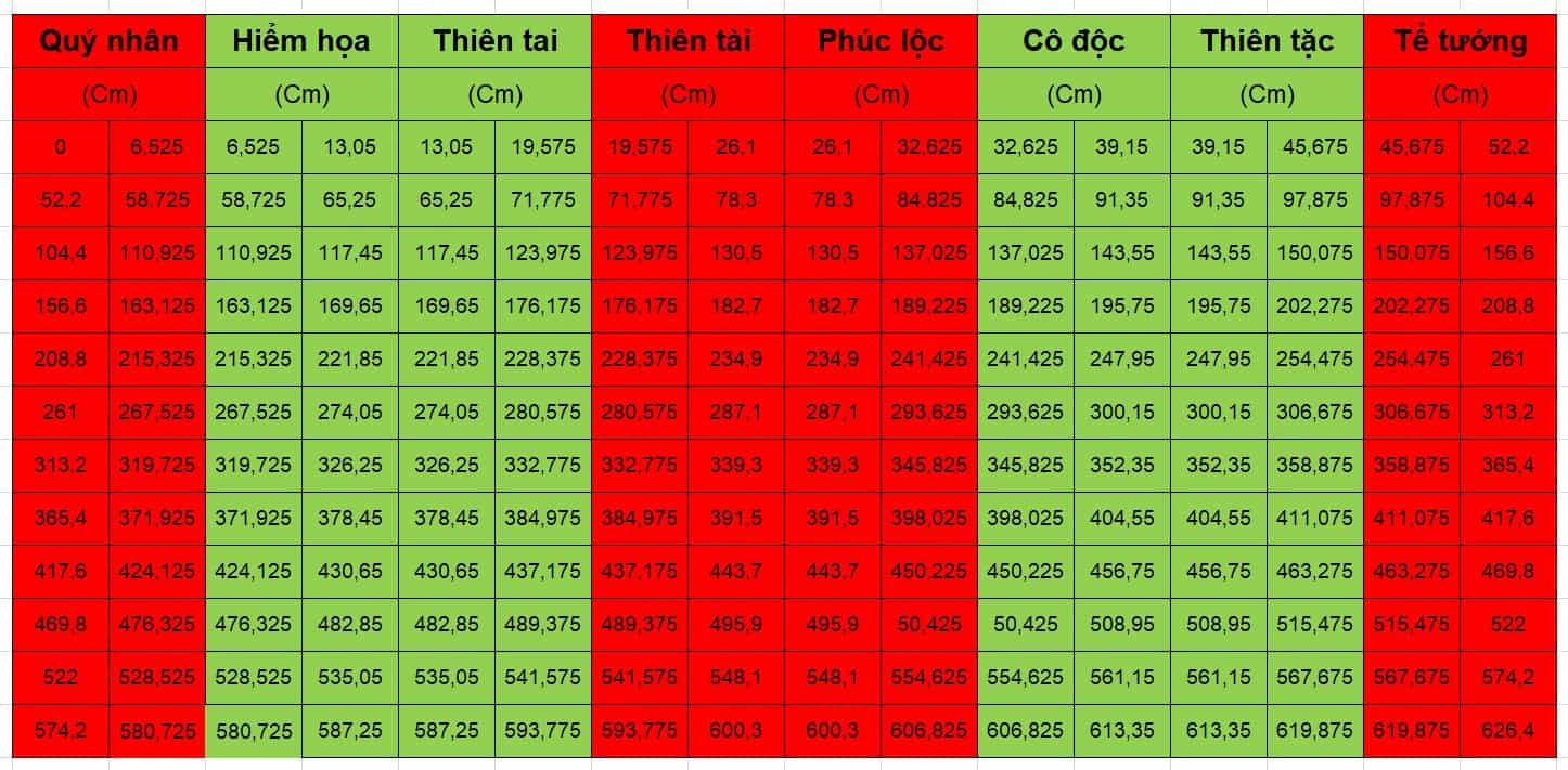 Thước lỗ ban 4 thước lỗ ban