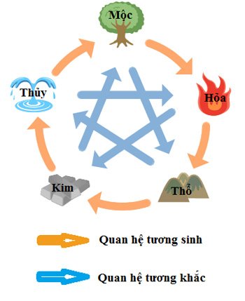 Sinh năm 1971 mệnh gì Màu sắc nội thất hợp tuổi Tân Hợi