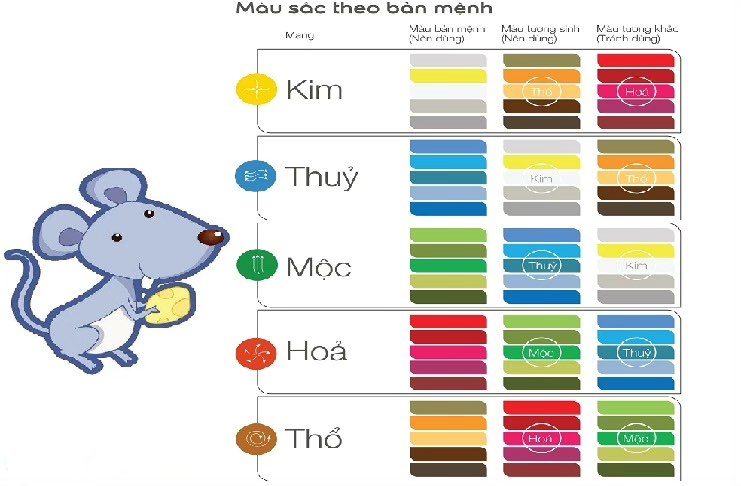 2008 là năm con gì? Hướng nhà hợp với tuổi Mậu Tý 11 2008 la nam con gi
