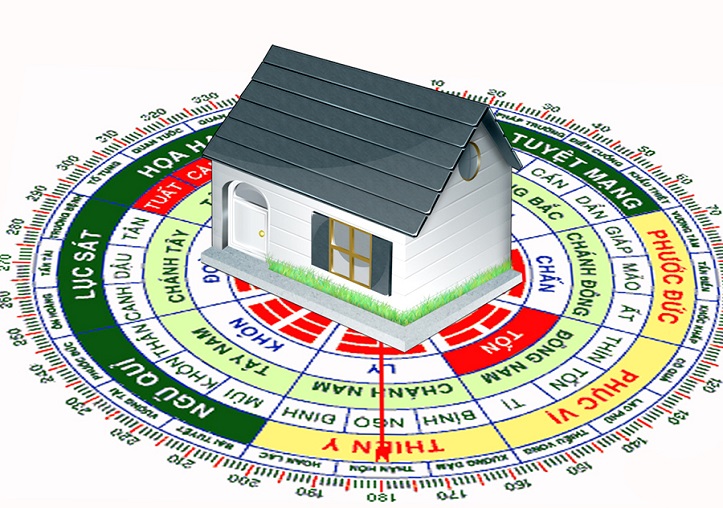 Đông Tứ Trạch gồm những hướng nào? Xác định tuổi hợp Đông Tứ Trạch