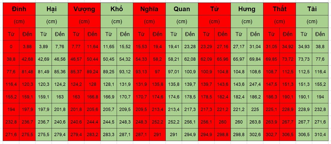 Bảng tra thước lỗ ban bàn thờ 2024