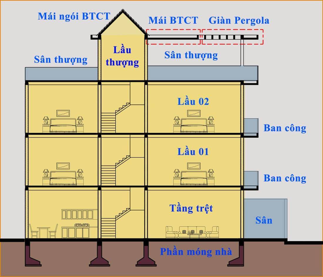 bảng tính diện tích thi công nhà