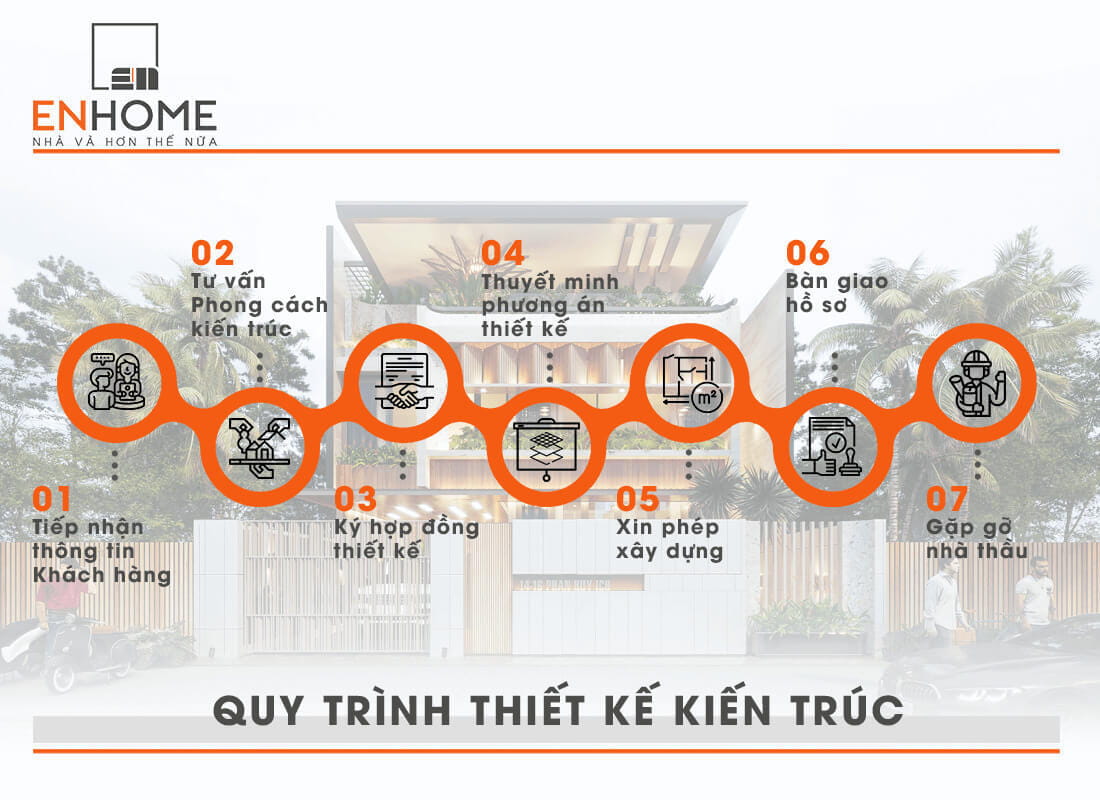 Quy trình thiết kế kiến trúc tại khu vực Ninh Thuận