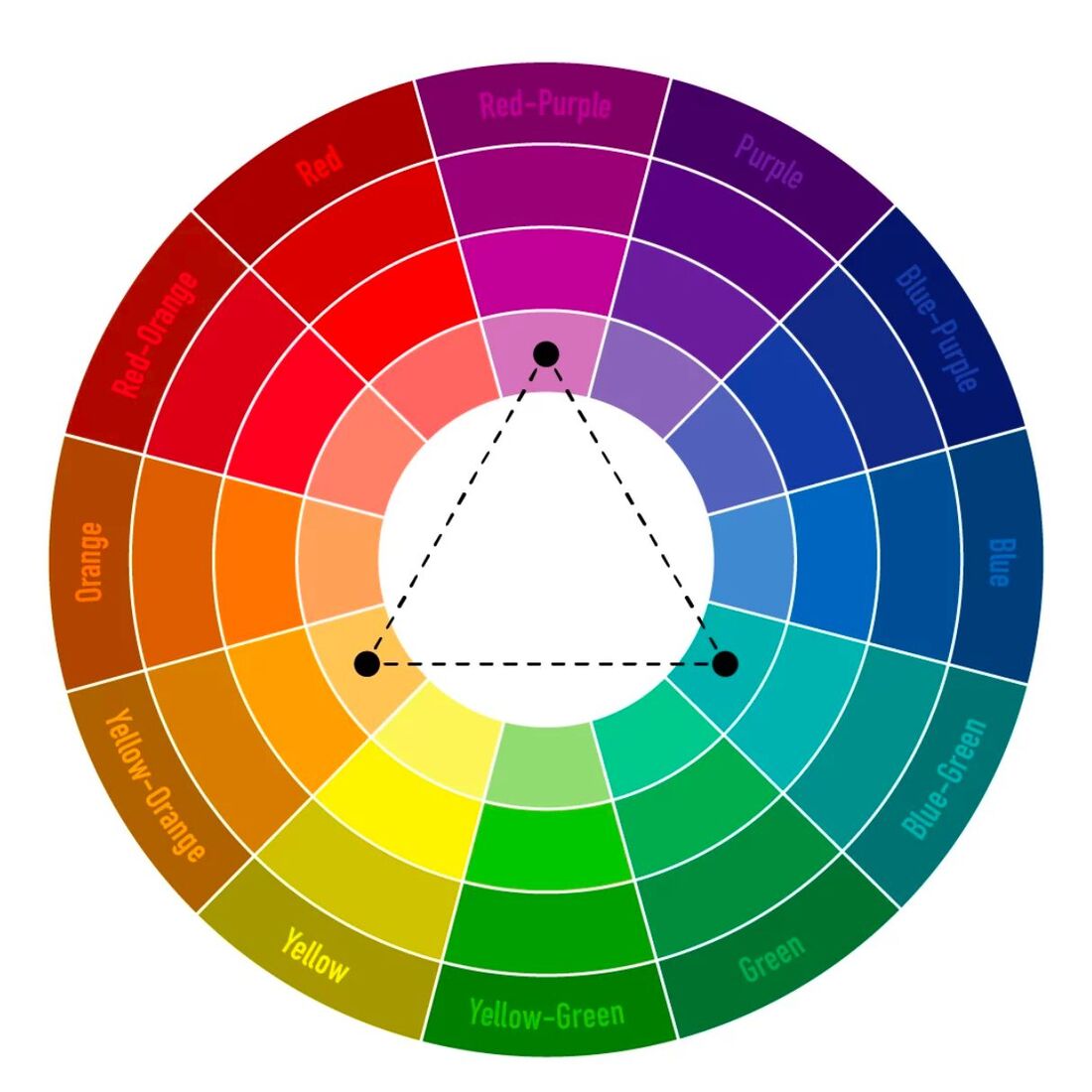 Phối màu gạch vệ sinh theo mô hình tam giác (Triadic Color Scheme)