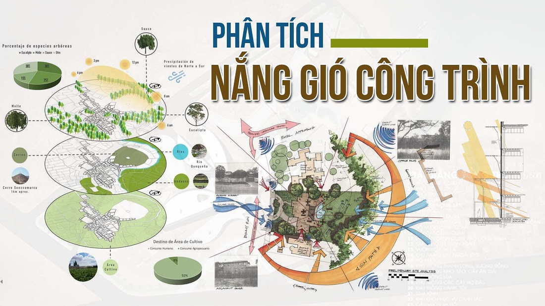 Tính toán hướng gió hướng nắng trong thi công 4 tinh toán hướng nắng gió khi thi công công trình