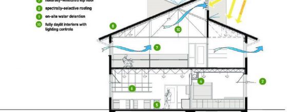 tinh toán hướng nắng gió khi thi công